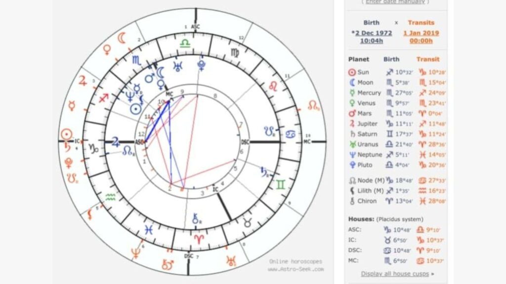 A Personalized Astrology Chart